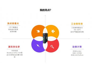 消費互聯(lián)網(wǎng)、產(chǎn)業(yè)互聯(lián)網(wǎng)、工業(yè)互聯(lián)網(wǎng)、能源互聯(lián)網(wǎng)的關(guān)鍵區(qū)別是什么？智慧城市、智慧園區(qū)、智慧交通、智慧水務(wù)、智能電網(wǎng)、智慧工廠中都需要的關(guān)鍵技術(shù)是什么？
