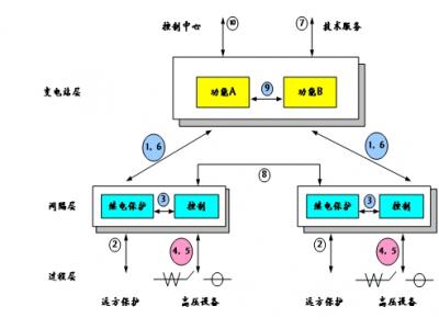 61850通訊網(wǎng)關(guān)協(xié)議網(wǎng)關(guān)通訊管理機(jī)規(guī)約轉(zhuǎn)換器是智能電站項(xiàng)目必須品，智能電網(wǎng)設(shè)計(jì)的利器，本文詳細(xì)介紹61850通訊網(wǎng)關(guān)在變電站系統(tǒng)配置中所需要理解的概念與參數(shù)配置