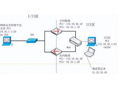 電力通訊網(wǎng)絡(luò)安全分區(qū)隔離配置——科東StoneWall-2000網(wǎng)絡(luò)安全隔離設(shè)備（正，反向） 隔離內(nèi)外網(wǎng)絡(luò)