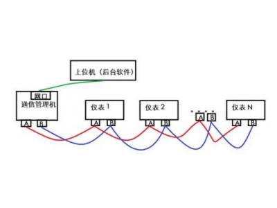一臺物聯(lián)網(wǎng)關(guān)可以采集多少電表水表浪涌逆變器等設(shè)備？多臺設(shè)備如何連接？