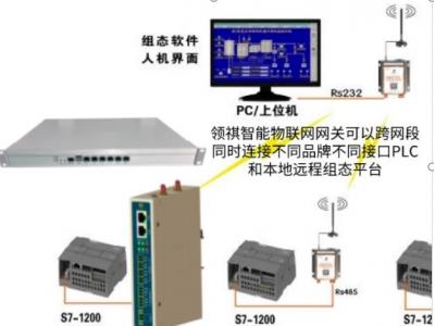 組態(tài)王與PLC  S7-1200等通信組網(wǎng)方案（有線、無線、modbus多主站多上位機(jī)、跨網(wǎng)段多品牌PLC混合邏輯）