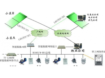 485與M-BUS總線的對(duì)比-485串口未來會(huì)不會(huì)被M-BUS所替換？