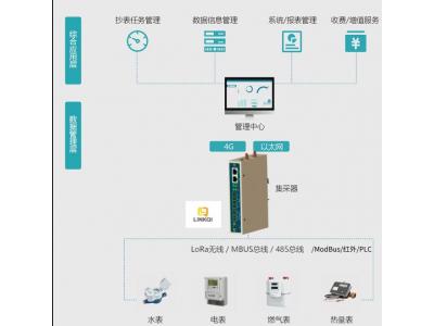 智能物聯(lián)網(wǎng)網(wǎng)關(guān)Pbox6217-M (M-BUS|Modbu|Lora多功能萬能儀表網(wǎng)關(guān))可以采集各種智能水表、智能電表、智能暖氣表、天然氣表、熱量計